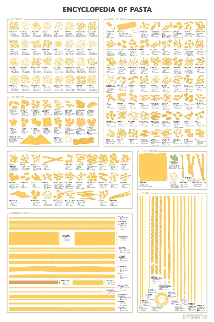 pasta guide